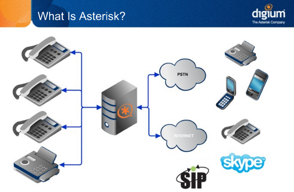 Best Billing Software For Asterisk Meaning Best Billing Software For Asterisk Meaning