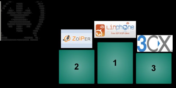 ranking-softphone