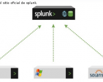 Correlación y Centralización de Logs con Splunk – Parte 2 | Capturando logs de otros nodos