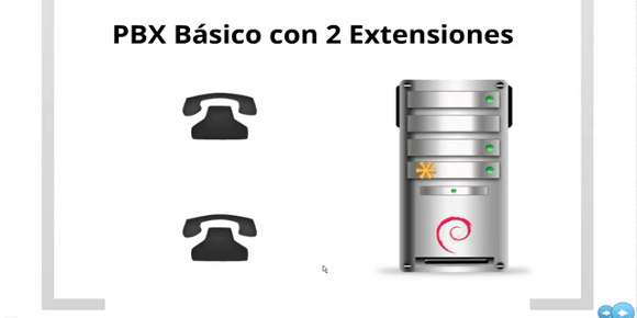 Asterisk - Extensiones SIP