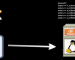 Curso Asterisk 1.8 – Capítulo 09 – Construyendo un IVR